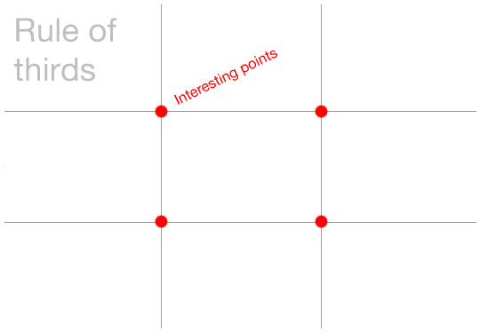rule-third
